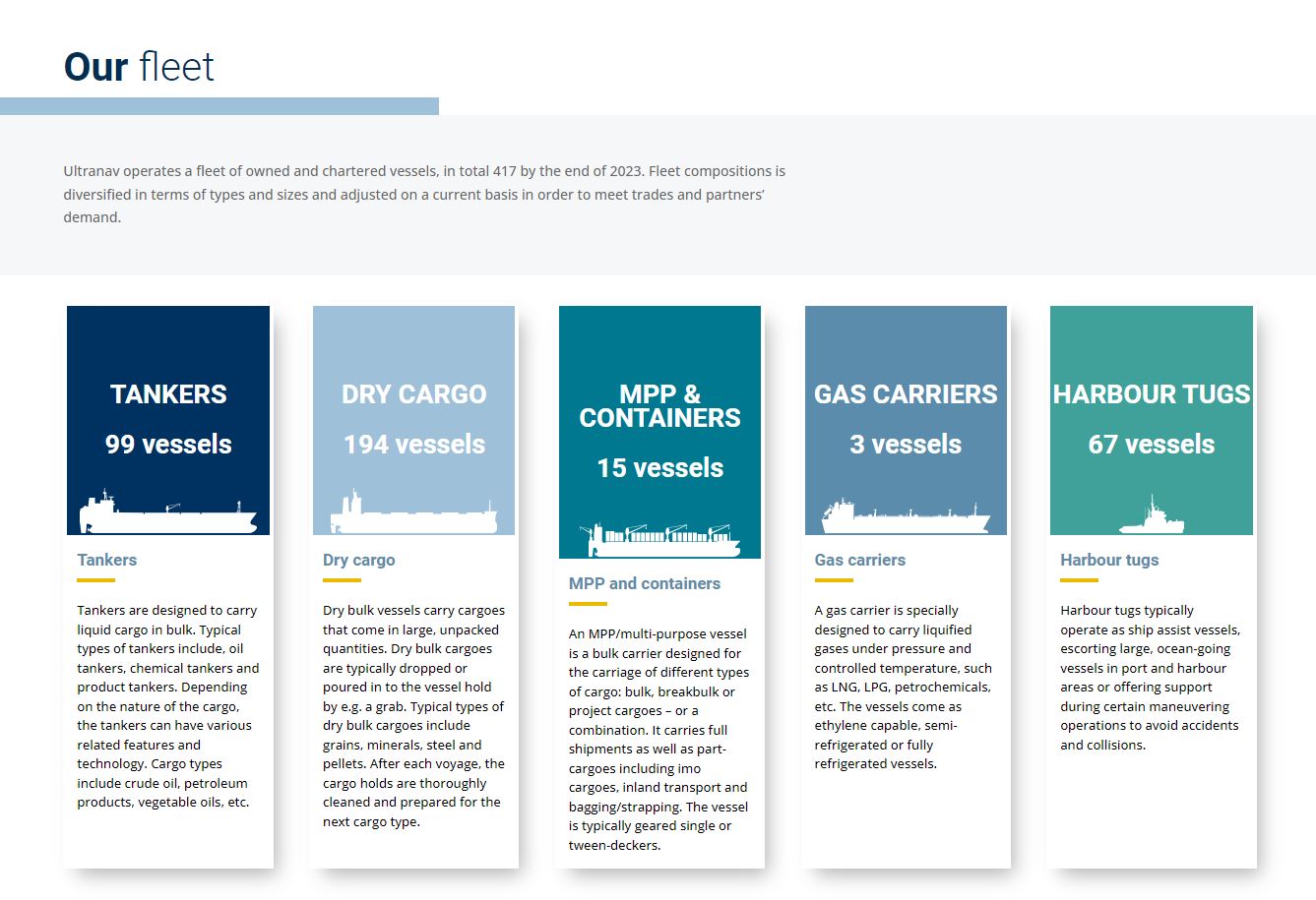 ultrabulk fleet reference